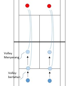 basic-volley-drill_02