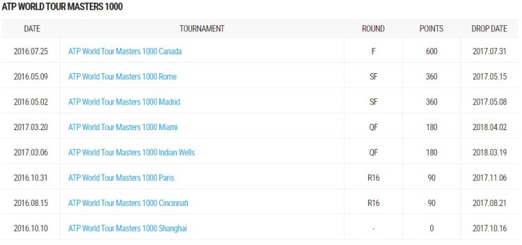 Kei Nishikori Point2