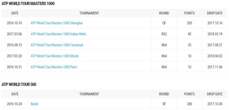 Mischa Zverev Point2