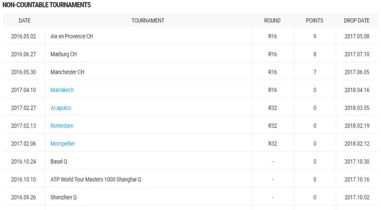 Mischa Zverev Point4
