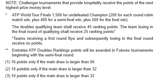 Point ATP Table note