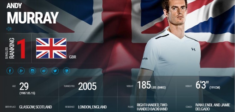 Single ATP Ranking 1 Andy Murray.jpg
